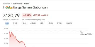 Penyebab IHSG Anjlok Hari Ini, Jumat 24 April 2026 IHSG Ambles Lagi Hari ini