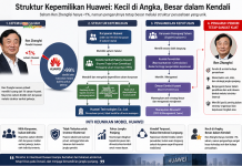 Struktur Kepemilikan Huawei: Kecil di Angka, Besar dalam Kendali Struktur Kepemilikan Huawei