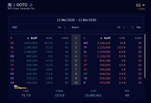 Asing Mulai Memborong Saham GOTO Lagi? Broker Summary 11 Mei 2026 Memunculkan Harapan Baru Broker Summary GOTO 11/5/26