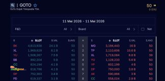 Asing Mulai Memborong Saham GOTO Lagi? Broker Summary 11 Mei 2026 Memunculkan Harapan Baru Broker Summary GOTO 11/5/26