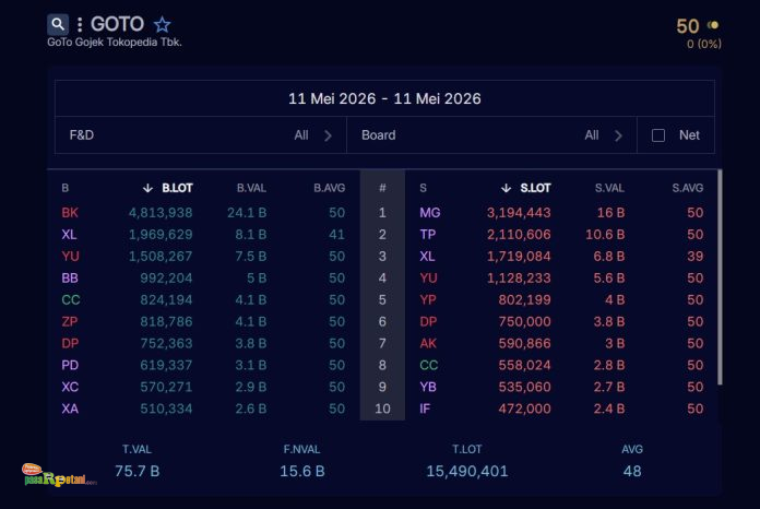 Broker Summary GOTO 11/5/26